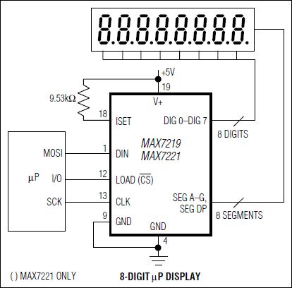 MAX7219, MAX7221 Typical Application Circuit