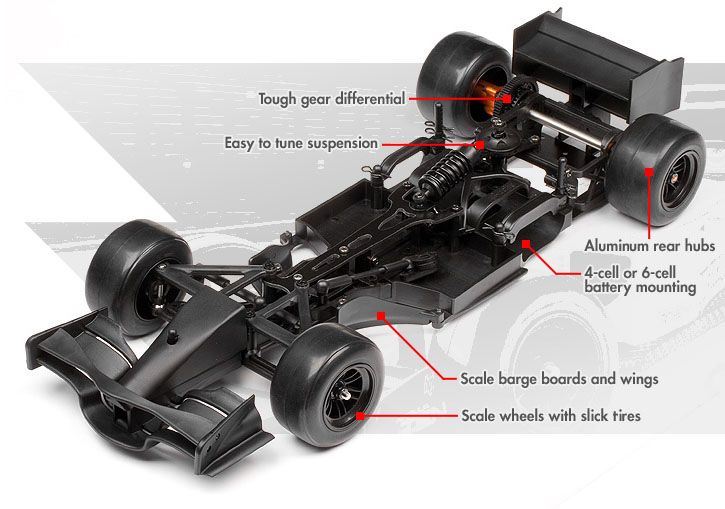 Replicating the Fastest Formula Car series in the World