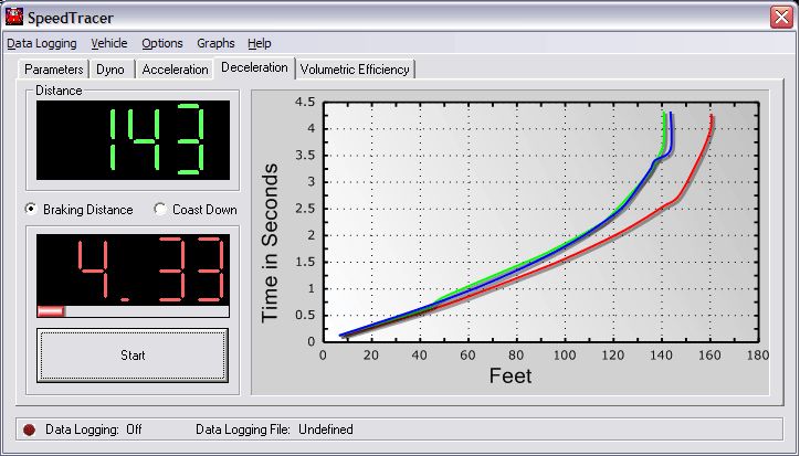 What sets our performance analysis software apart is that the results 