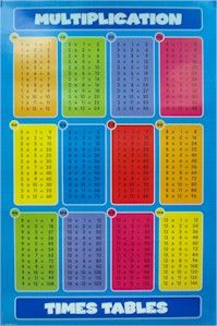 TEACHING ~ MATH MULTIPLICATION TIMES TABLES POSTER  