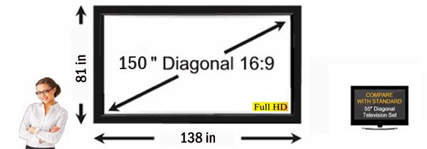 The screen is measured by the width of the material from left to right 