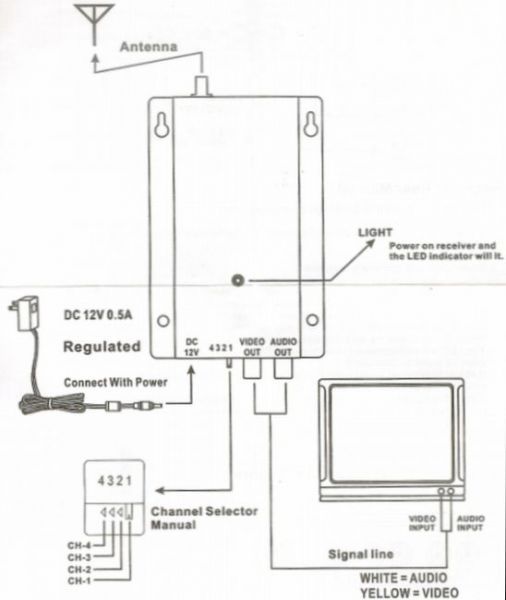 connect the antenna of receiver to the receiver connect the