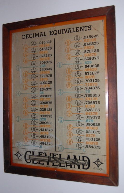 Cleveland Drill Bit Decimal Equivalents Metal Sign  