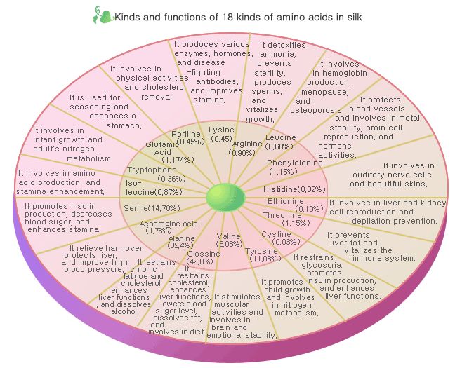 The above contents are extracted from Medical Doctor Lee Su Joos 