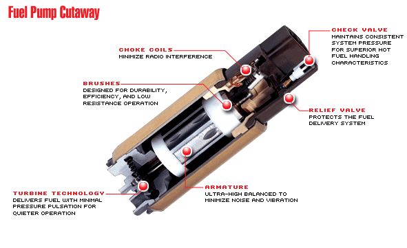   view his great write up comparing the Denso to other fuel pumps here